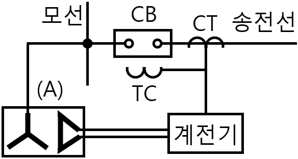 문제 이미지 6