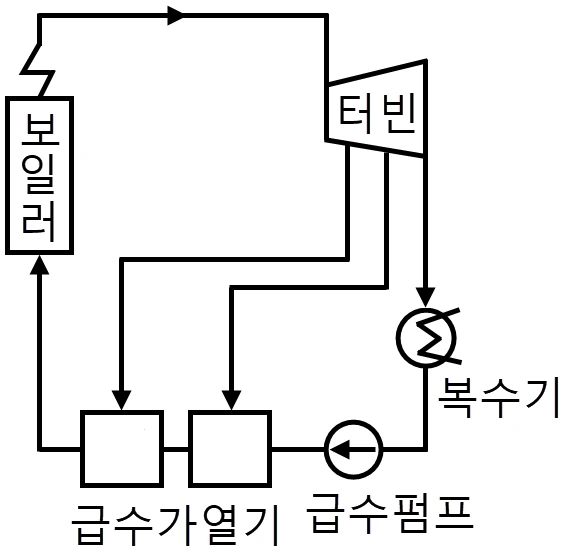 문제 이미지 6