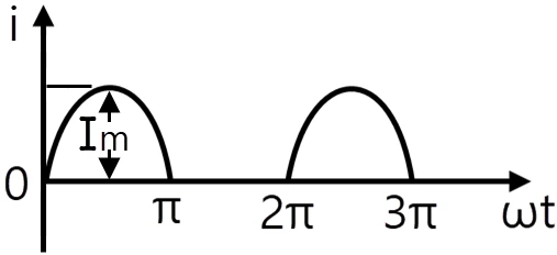 문제 이미지 8