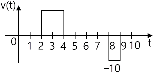 문제 이미지 15