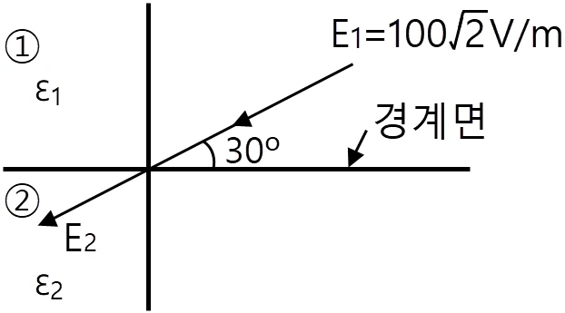 문제 이미지 3