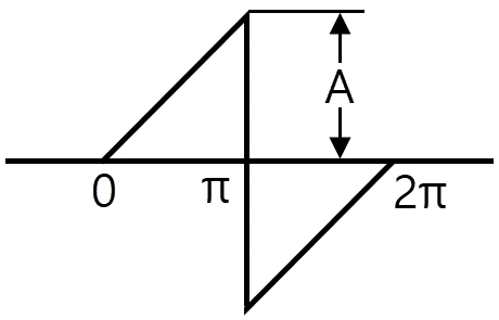 문제 이미지 14