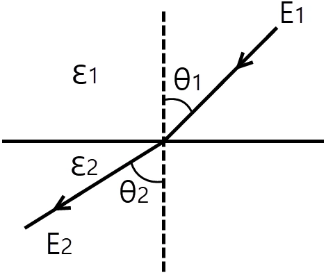 문제 이미지 4