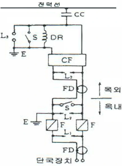 문제 이미지 16