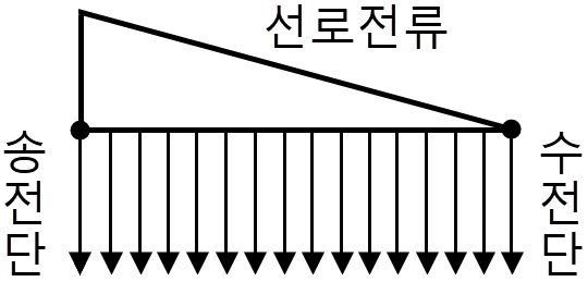 문제 이미지 4