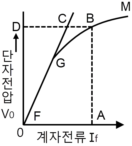 문제 이미지 5